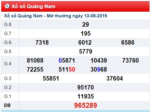 Soi cầu XSMT 20-8-2019 Win2888