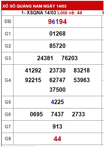 Soi cầu quãng nam 21/3/23