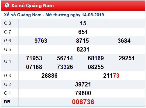 Soi cầu XSMT 21-5-2019 Win2888