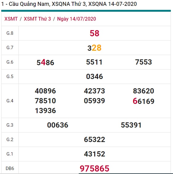 Soi cầu XSMT 21-7-2020 Win2888