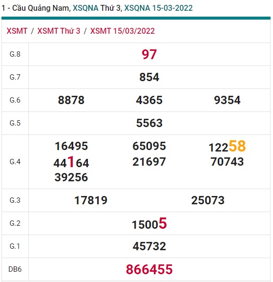 Soi cầu XSMT 22-3-2022 Win2888