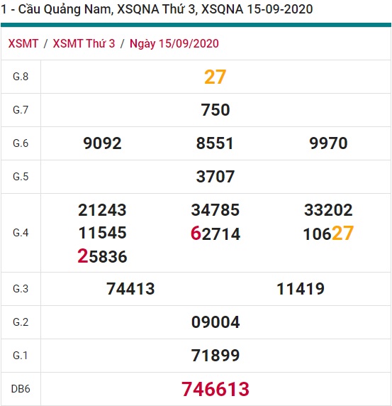 Soi cầu XSMT 22-9-2020 Win2888