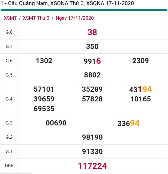 Soi cầu XSMT 24-11-2020 Win2888