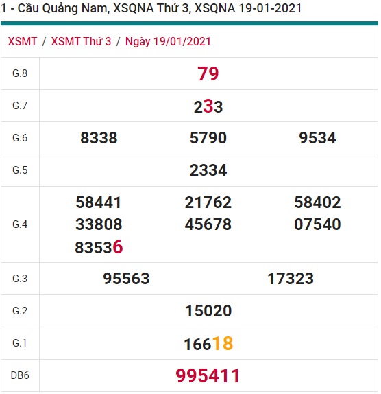 Soi cầu XSMT 26-1-2021 Win2888