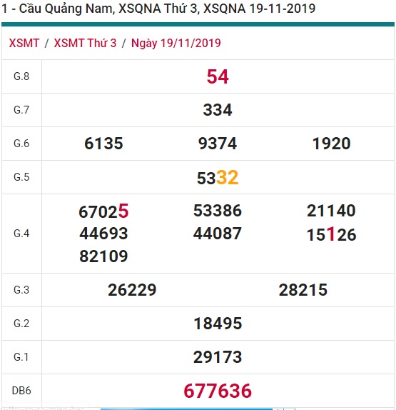 Soi cầu XSMT 26-11-2019 Win2888