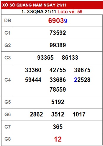 Soi cầu XSMT 28-11-2023 Win2888 Chốt số Dàn Đề Miền Trung thứ 3