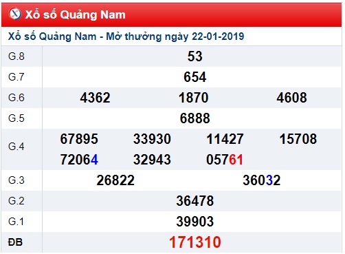 Soi cầu XSMT 29-1-2019 Dự đoán cầu lô miền trung Win2888 thứ 3