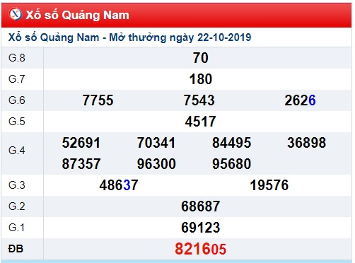 Soi cầu XSMT 29-10-2019 Win2888