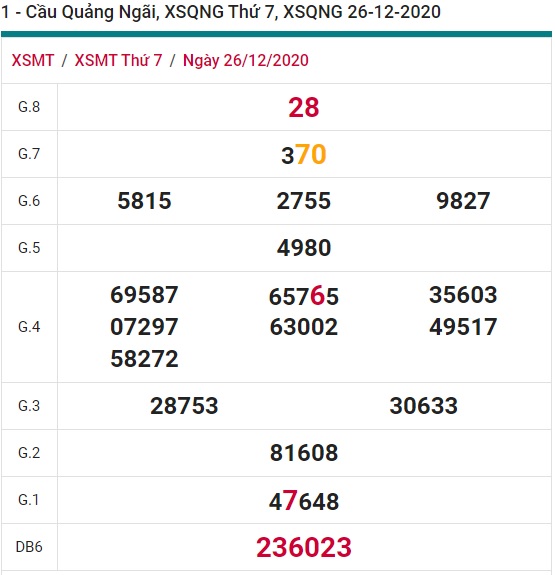 Soi cầu XSMT 2-1-2020 Win2888