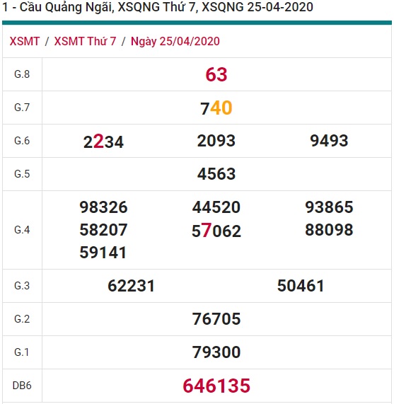 Soi cầu XSMT 02-05-2020 Win2888