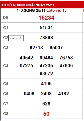 Soi cầu XSMT 02-12-2023 Win2888 Chốt số Cầu Lô Miền Trung thứ 7