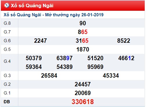 Soi cầu XSMT Win2888 2-2-2019