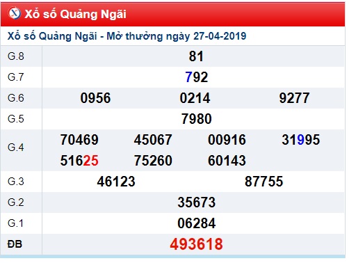 Soi cầu XSMT 4-5-2019 Win2888