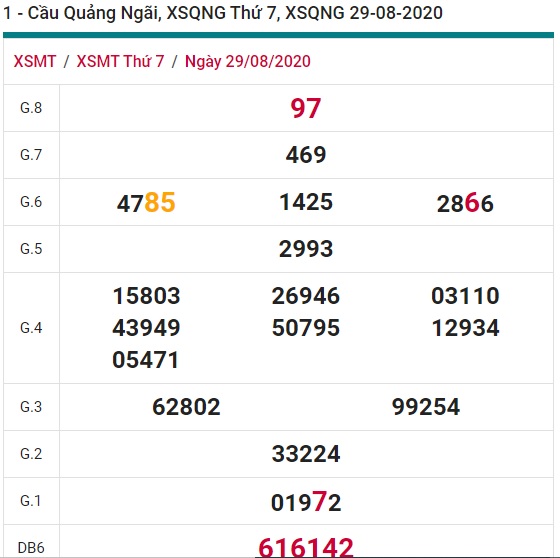 Soi cầu XSMT 6-9-2020 Win2888