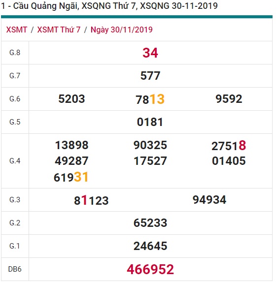 Soi cầu XSMT 7-12-2019 Win2888