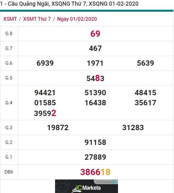 Soi cầu XSMT 8-2-2020