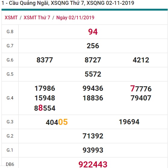 Soi cầu XSMT 9-11-2019 Win2888