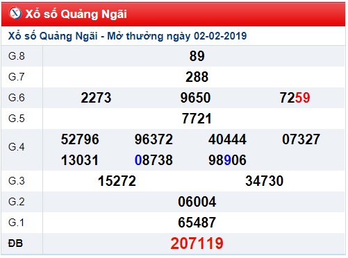 Soi cầu XSMT Win2888 9-2-2019