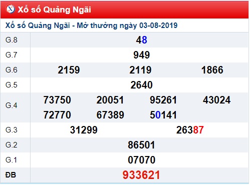 Soi cầu XSMT 10-8-2019 Win2888