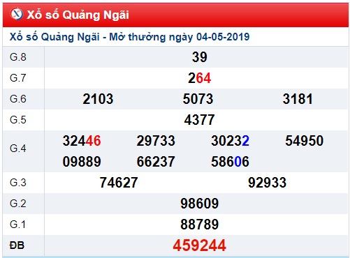 Soi cầu XSMT 11-5-2019 Win2888