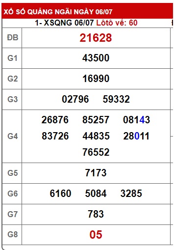 Soi cầu XSMT 13-07-2024 Win2888 Chốt số lô đề miền trung thứ 7