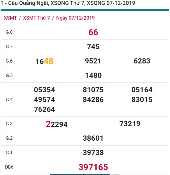 Soi cầu XSMT 14-12-2019 Win2888