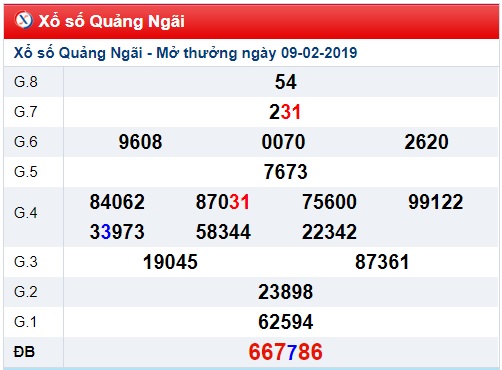 Soi cầu XSMT Win2888 16-2-2019 