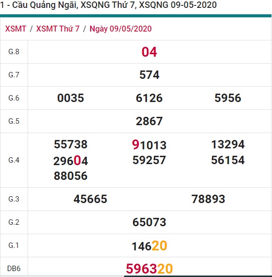 Soi cầu XSMT 16-5-2020 Win2888