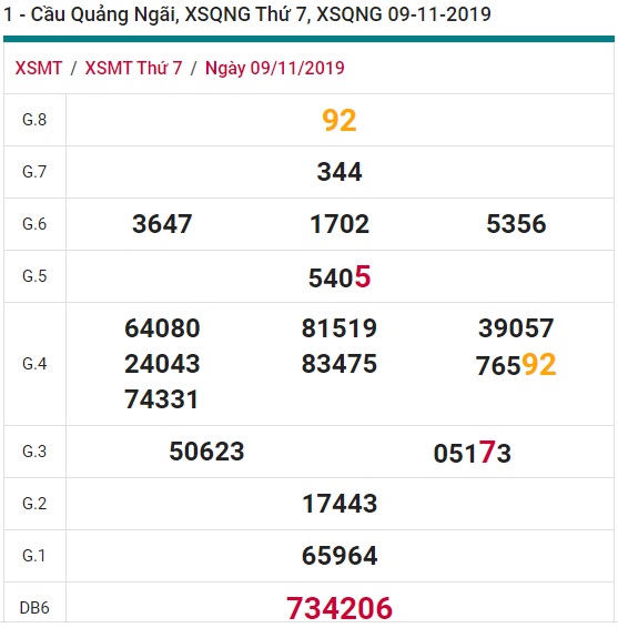 Soi cầu XSMT 16-11-2019 Win2888