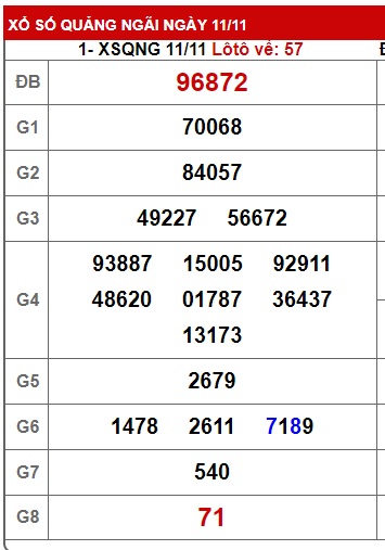 Soi cầu XSMT 18-11-2023 Win2888 Chốt số lô đề miền trung thứ 7