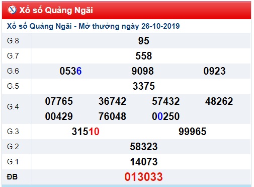 Soi cầu XSMT 2-11-2019 Win2888