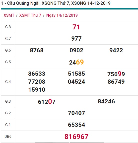 Soi cầu XSMT 21-12-2019 Win2888