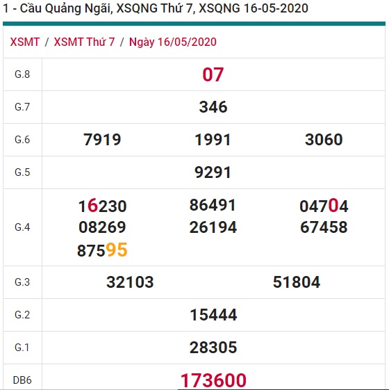 Soi cầu XSMT 23-5-2020 Win2888