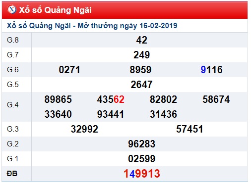 Soi cầu XSMT Win2888 23-2-2019