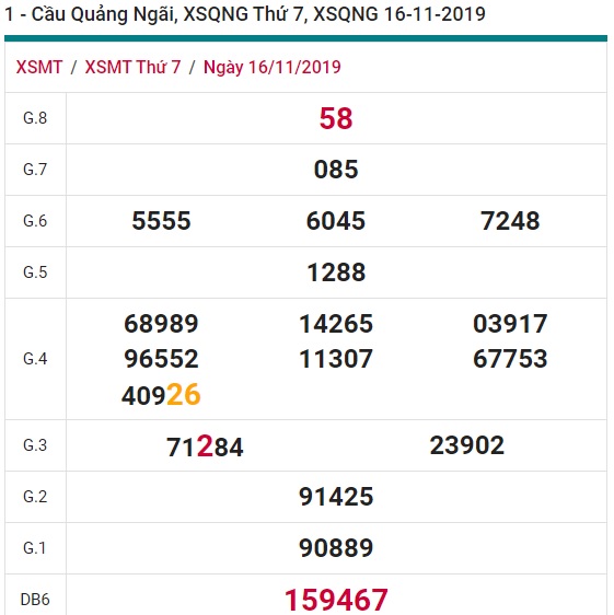 Soi cầu XSMT 23-11-2019 Win2888