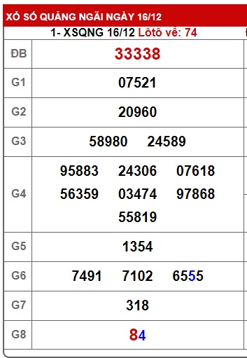 Soi cầu XSMT 23-12-2023 Win2888 Chốt số lô đề miền trung thứ 7