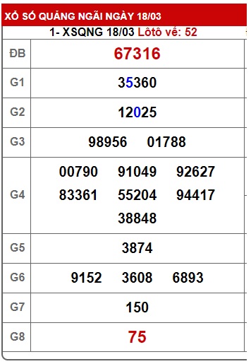 Soi cầu quãng ngãi 25/3/23