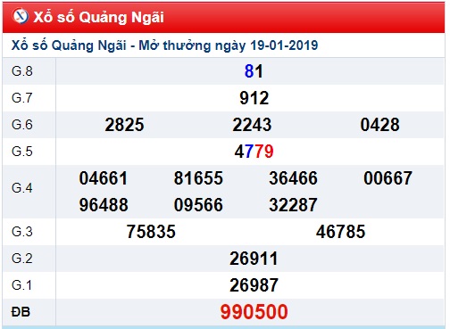 Soi cầu XSMT 26-1-2019 Chốt số cầu lô miền trung thứ 7 Win2888