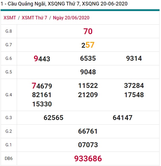 Soi cầu XSMT 27-6-2020 Win2888