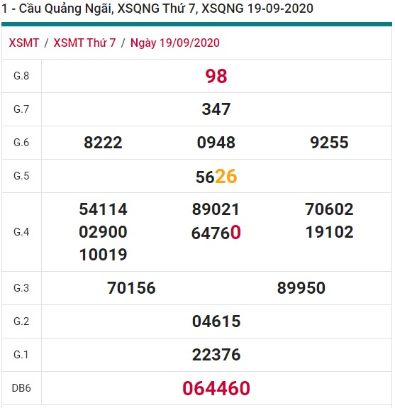 Soi cầu XSMT 26-9-2020 Win2888