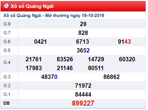 Soi cầu XSMT 26-10-2019 Win2888