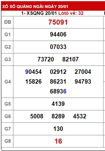 Soi cầu XSMT 27-01-2024 Win2888 Chốt số Cầu Lô Miền Trung thứ 7