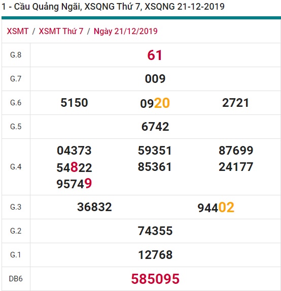 Soi cầu XSMT 28-12-2019 Win2888