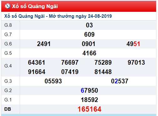 Soi cầu XSMT 31-8-2019 Win2888