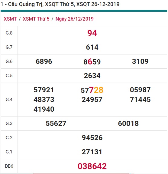 Soi cầu XSMT 2-1-2020 Win2888