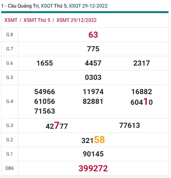 Soi cầu quãng trị 5/1/23