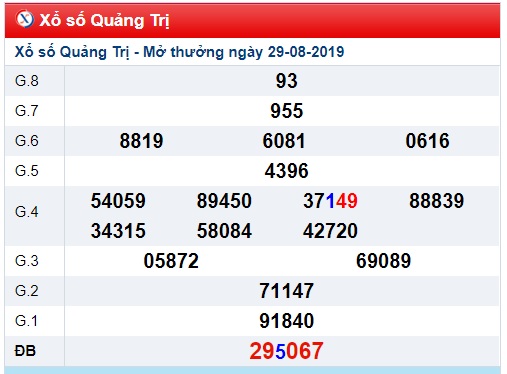 Soi cầu XSMT 5-9-2019 Win2888