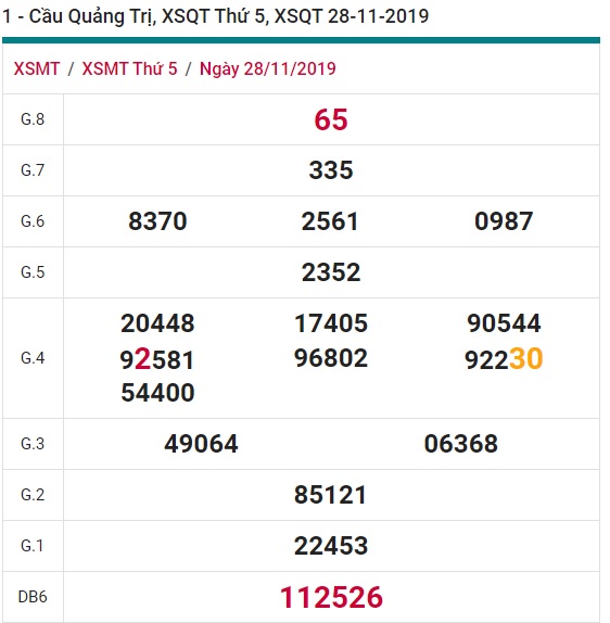 Soi cầu XSMt 5-12-2019 Win2888