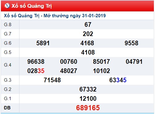 Soi cầu XSMT Win2888 07-02-2019