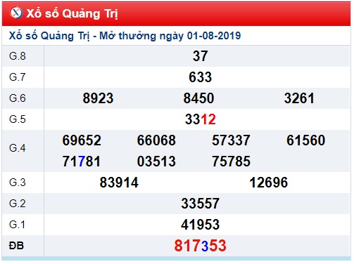 Soi cầu XSMT 8-8-2019 Win2888 